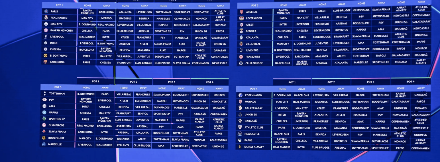 قرعة ملتهبة.. عمالقة أوروبا وجها لوجه في دوري الأبطال