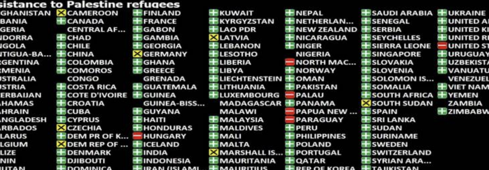 الجمعية العامة تتبنى 5 قرارات لصالح فلسطين بينها تجديد ولاية "الأونروا"